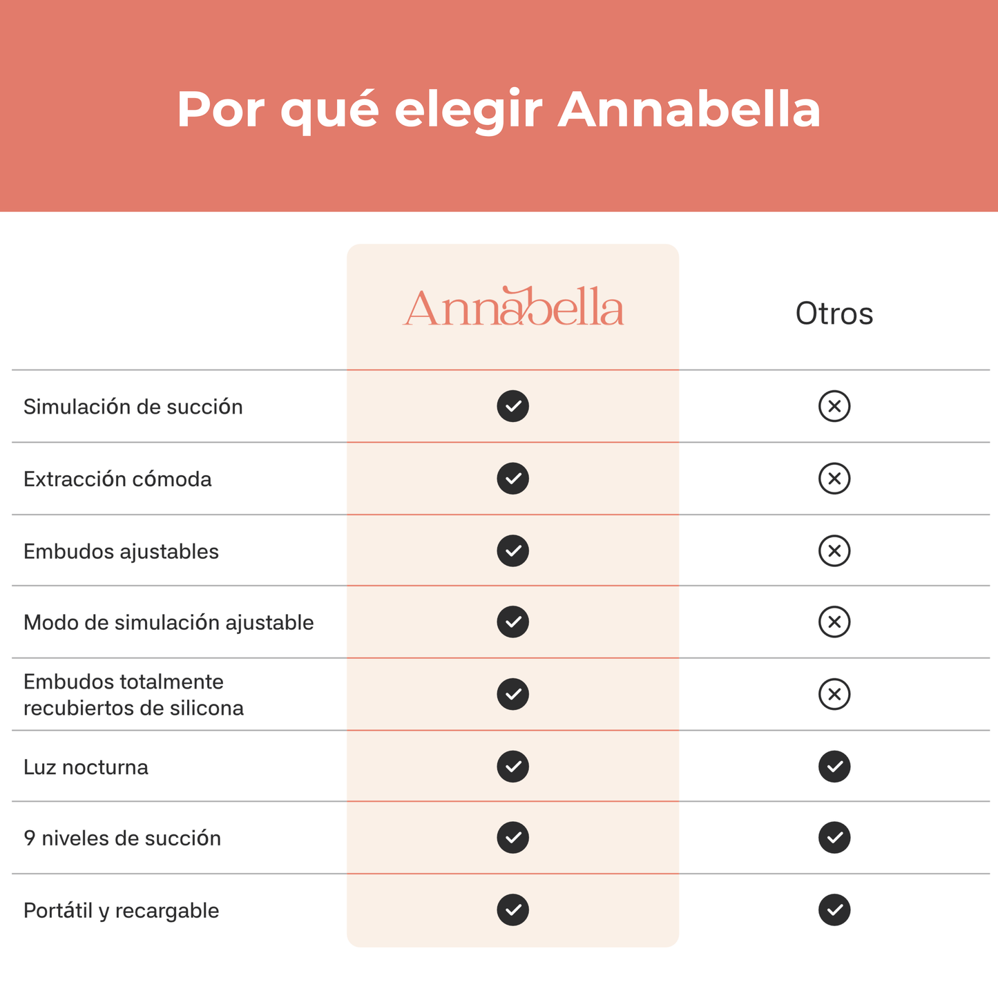Sacaleches individual Annabella
