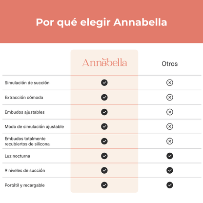 Sacaleches individual Annabella